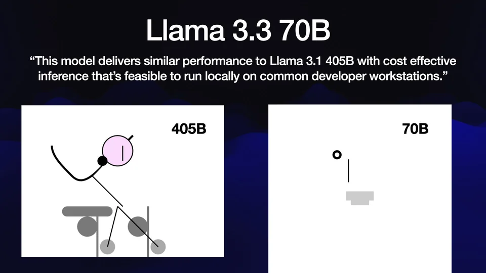 llama-3.3-70b · 文字 / 资料