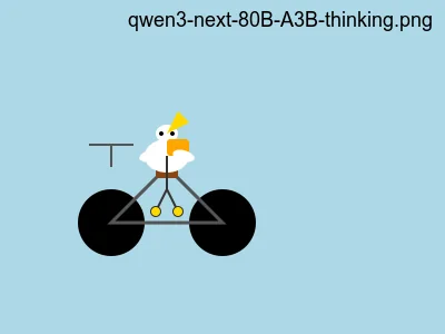qwen3-next-80B-A3B-Thinking · 静态 SVG