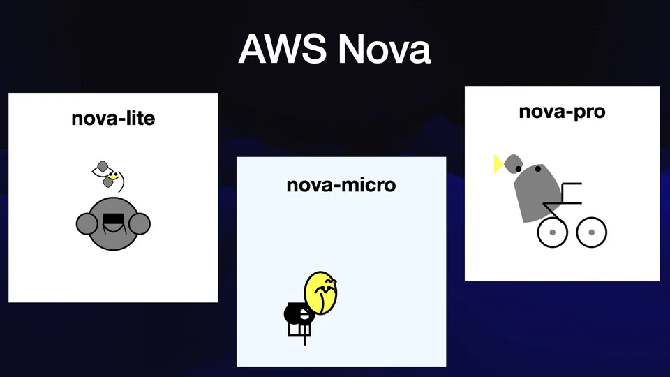 nova · 文字 / 资料