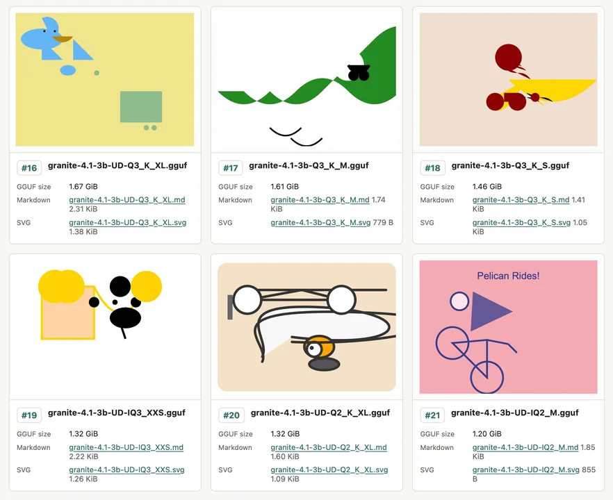 IBM Granite 4.1 3B × 21 quants · 静态 SVG