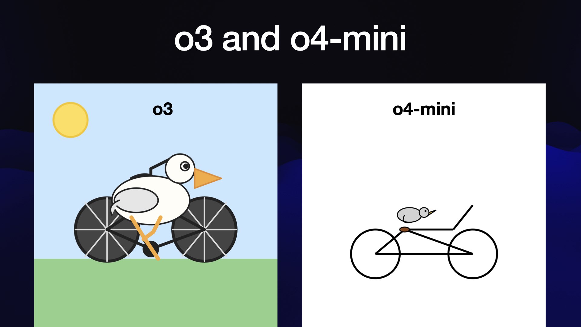 o3 · static SVG · o3 / o4-mini · original static SVGs