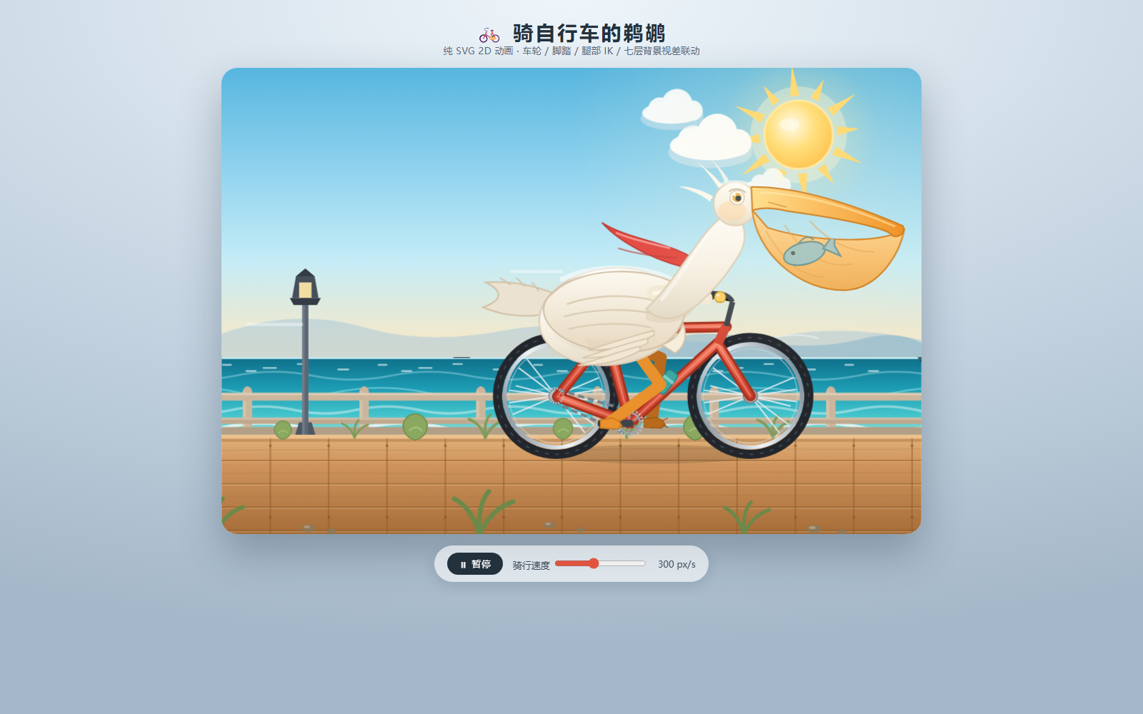 Step 5 high · Variora coastal cycling