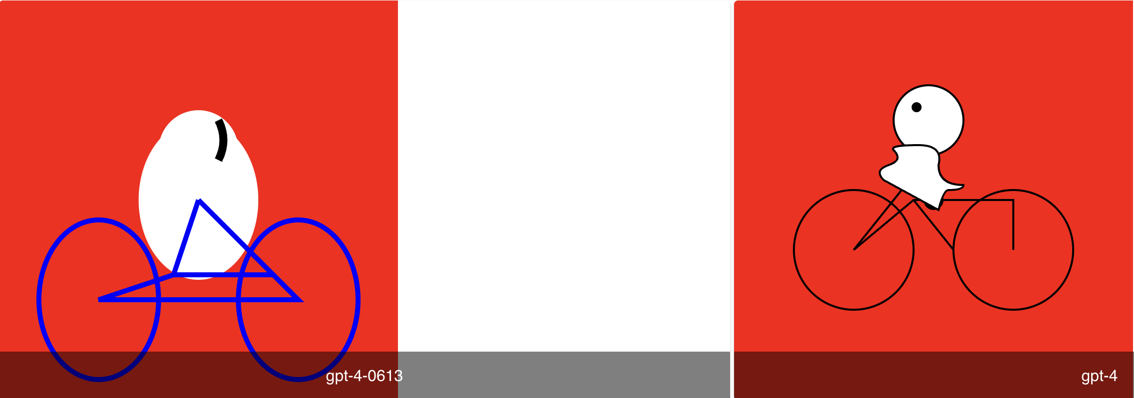 gpt-4 · 2025 年红底 SVG 实验 · 完整原始截图，仅详情附件