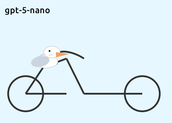 gpt-5-nano · Dify 骑车鹈鹕 SVG 预览 · 原文明确型号对应的单幅裁切