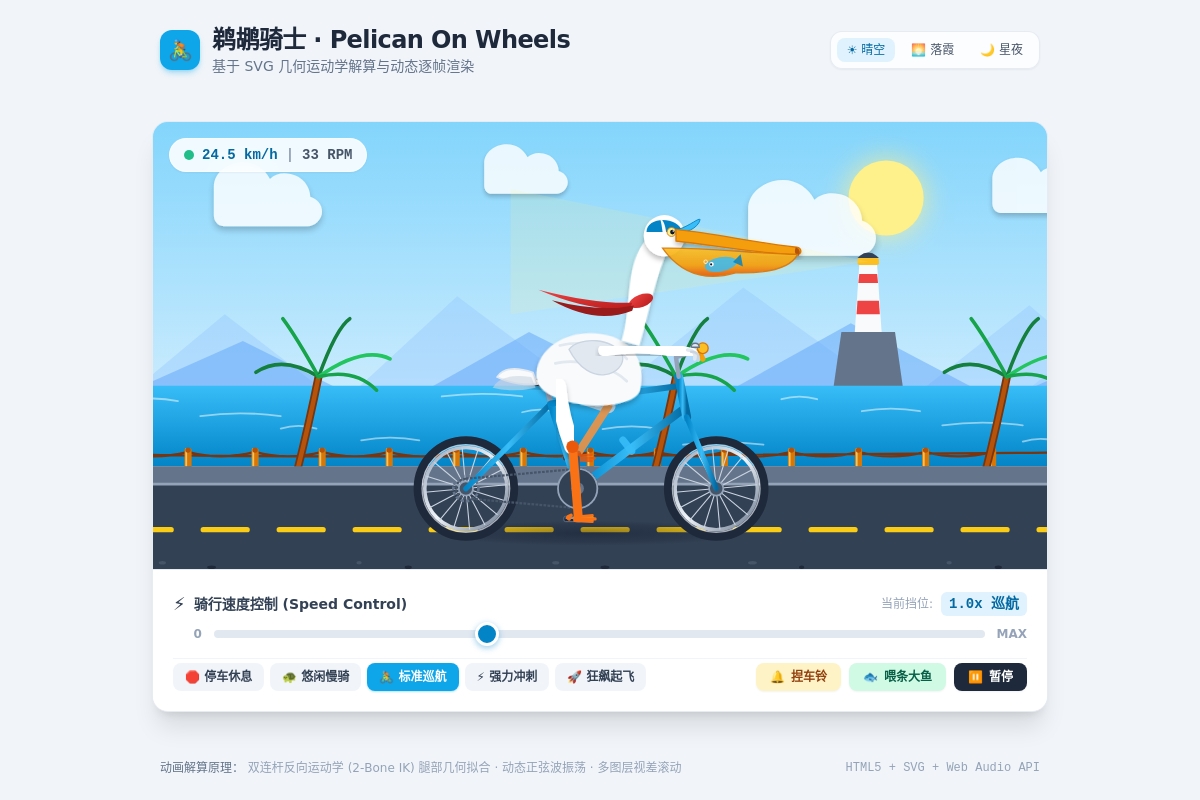 Pelican Benchmark Animated HTML Collection · Pelican Benchmark Animated HTML Collection representative preview