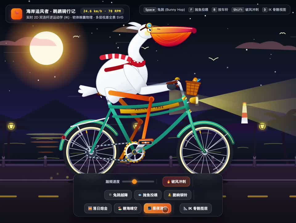 An SVG cyclist and a long coding session