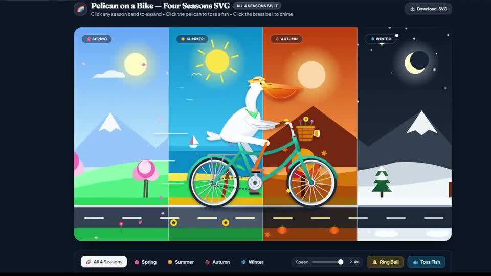 Four-season SVG cycling