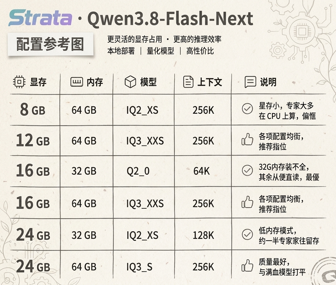 本地 Q2_0 鹈鹕骑车 · 作者公开的本地配置原图