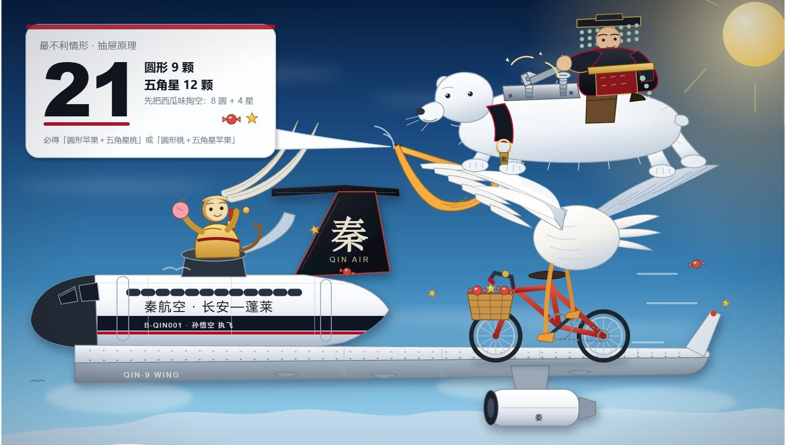 Wing cycling, stacked passengers and a candy puzzle · Original output