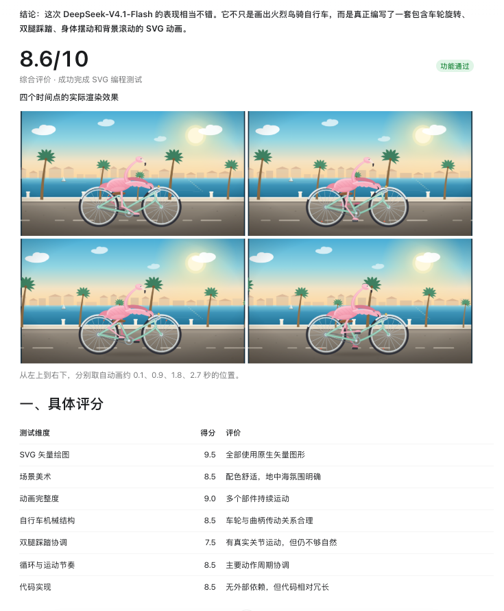 火烈鸟骑车 · 鹈鹕题衍生 · 作者附图（ChatGPT 评价截图，非本馆评分）