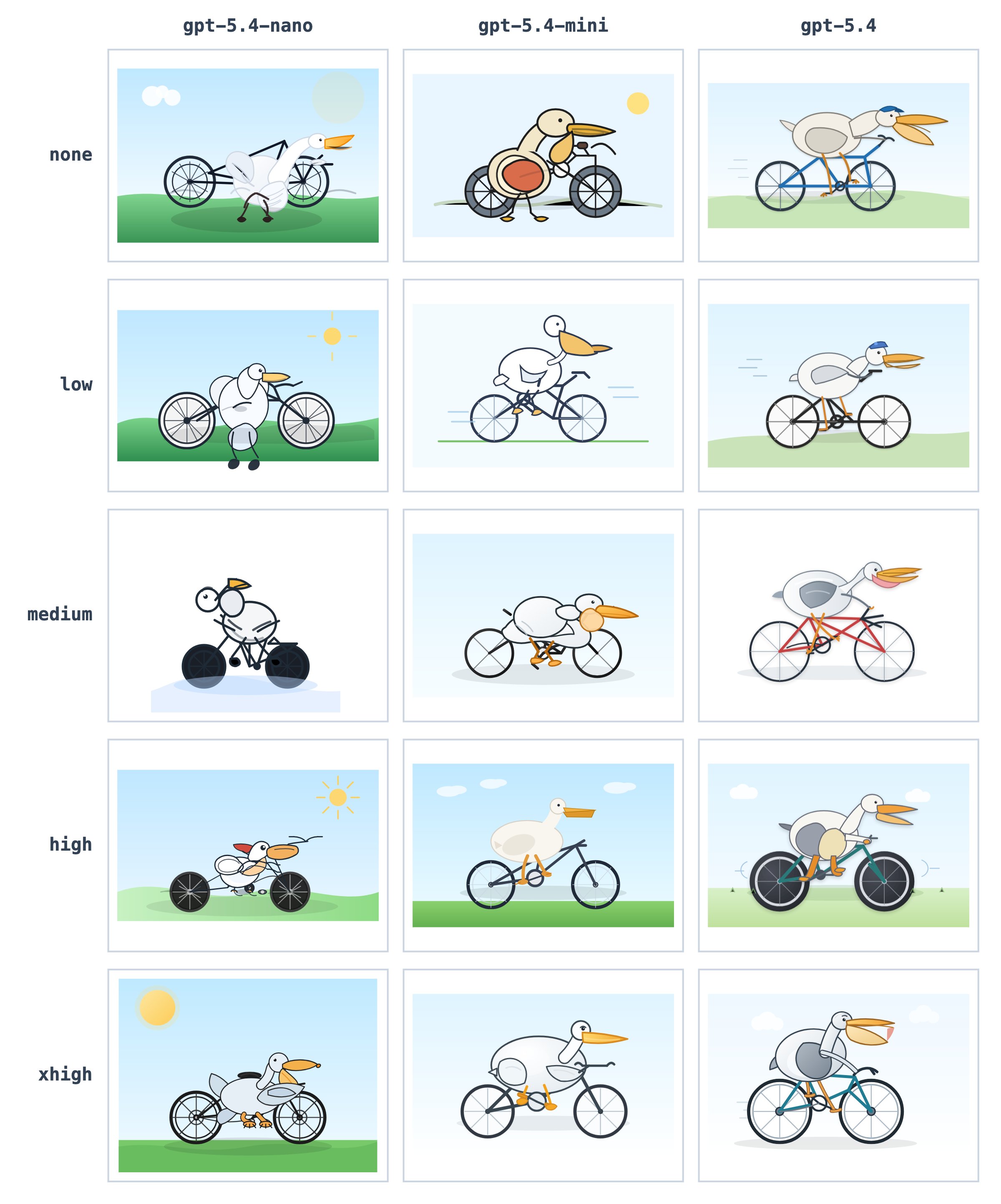 GPT-5.4 all efforts via Codex · 原帖附件
