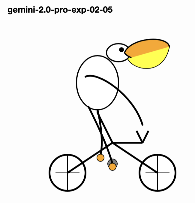Gemini 2.0 · 原帖附件