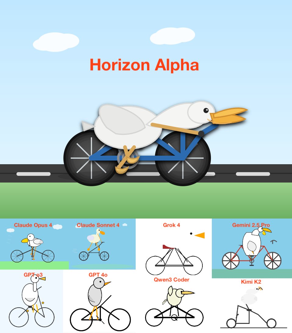 Horizon Alpha · 原帖附件