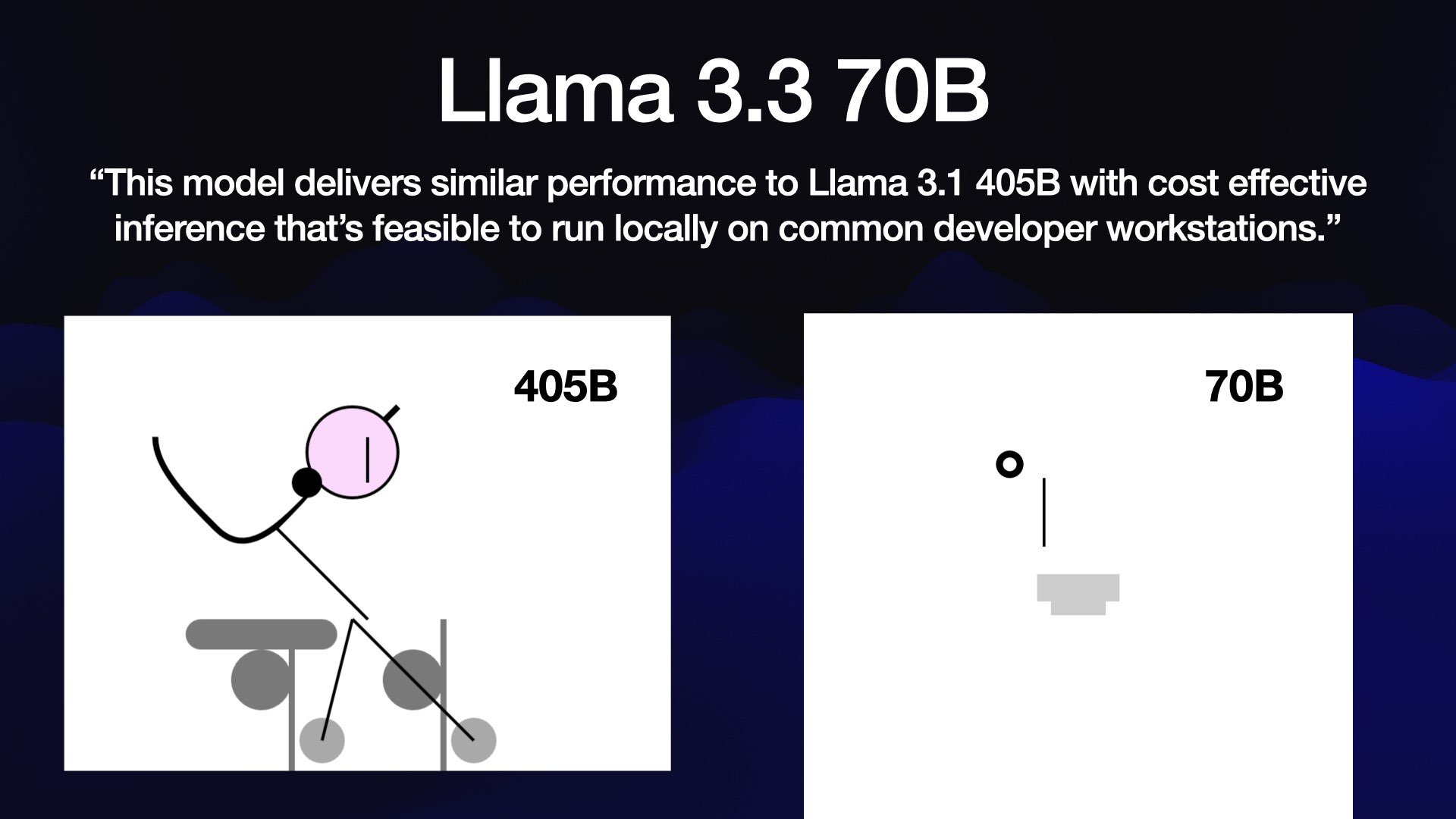 llama-3.3-70b · 文字 / 资料